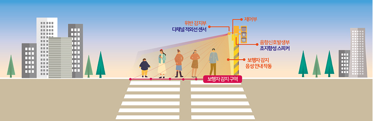 Crosswalk Pedestrian Detector