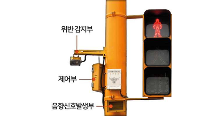 보행신호 음성안내 보조장치 형태