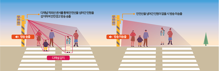횡단보도 보행자 감지기